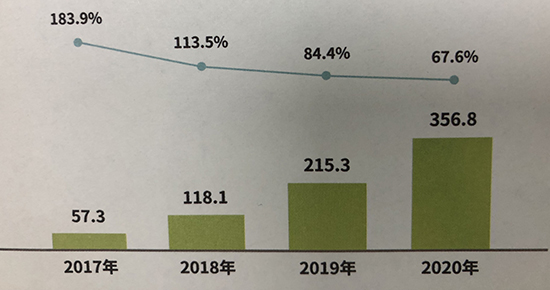 抖音短视频平台随着互联网的发展潮流