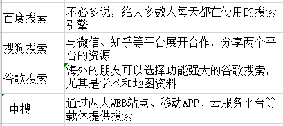 从哪些媒体平台可以搜索自己想要了解的热点信息