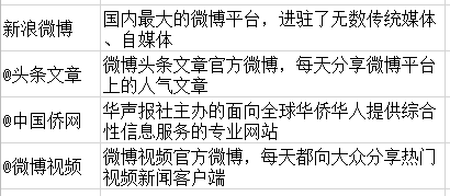 从哪些媒体平台可以搜索自己想要了解的热点信息