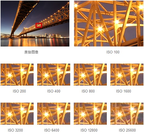 摄影的感光度IOS是什么