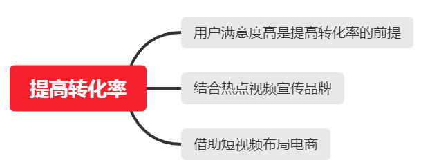 如何快速提高短视频品牌曝光率和转化率