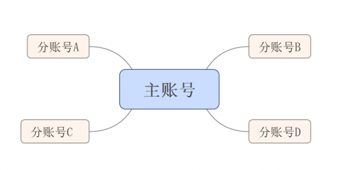 上海专题片制作介绍账号矩阵有哪些类型