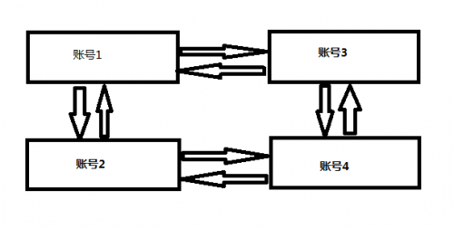 上海专题片制作介绍账号矩阵有哪些类型