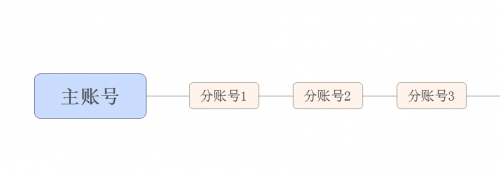 上海专题片制作介绍账号矩阵有哪些类型